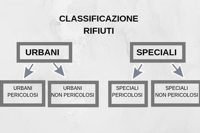 classificazione-rifiuti-urbani-pericolosi-speciali.jpg